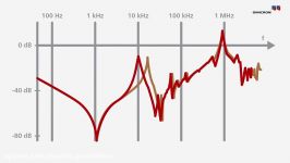 تست Sweep Frequency Response Analysis