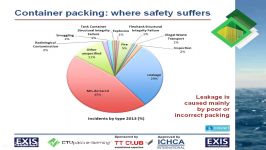 Container Packing Roadshow 2014