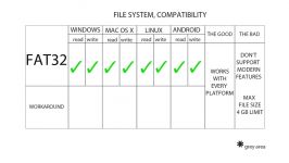 How to use External HDD with Windows MAC Linux Android  Explained