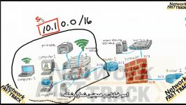 مفاهیم DHCP