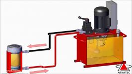 عملکردجک هیدرولیکی دوطرفه وپمپ فشارقوی هایفورس انگلستان