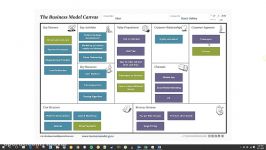 Uber Business Model Canvas