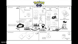 Pokemon Go  Business Model Canvas Case Study