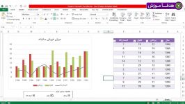 داینامیک کردن نمودار چکباکس ها در اکسل