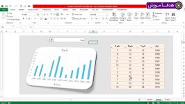 آموزش کامبوباکس ها کاربرد آن نمودارها در اکسل