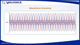 دیاگرام فازی برای تست رله Phasor Diagrams