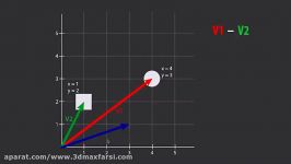 آموزش کار ماترکیس وکتور Subtracting vectors cinema 4d