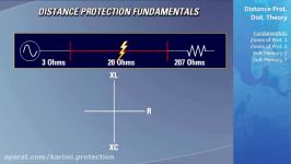 حفاظت دیستانس Distance Protection Theory