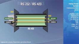 UCOM 102 l Serial Communications v1