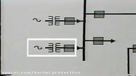 زونهای دیستانس Principles of Zone Protection