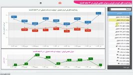 آموزش حسابداری شریک  گزارش ها