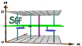 Stochastic Green Function SGF algorithm