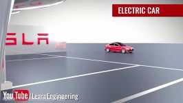 How does an Electric Car work  Tesla Model S