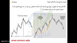 آموزش جامع امواج الیوت قسمت اول