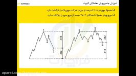 آموزش جامع امواج الیوت قسمت دوم