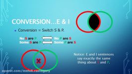 A Crash Course in Formal Logic Pt 5d Conversion Obversion and Contraposition