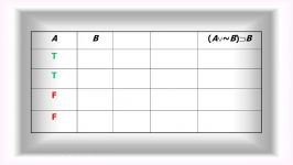 A Crash Course in Formal Logic Pt 7b Truth Tables for Propositions