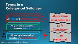 A Crash Course in Formal Logic Pt 6a Categorical Syllogisms Terms Mood and Figure