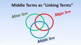 A Crash Course in Formal Logic Pt 6b Venn Diagrams