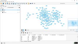 Cytoscape  Grouping and Nested networks