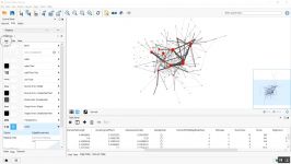 Cytoscape  Styling  Bypass