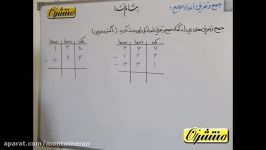 ریاضی هفتم  فصل 2  اعداد صحیح گسترده نویسی 