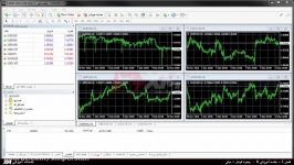 XM.COM  MT4 آموزش متاتریدر  مبانی پنجره نمودار