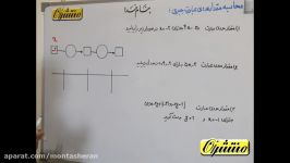 ریاضی هفتم ابتدایی  فصل 3  مقدار عددی یک عبارت جبری