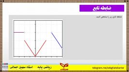 حل سوال بسیارمهم بدست آوردن ضابطه تابع دهم استاد جمالی