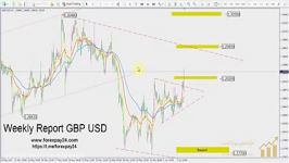 GBPUSD 5 June 2017 تحلیل تکنیکال پوند به دلار