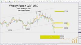 GBP USD Monday May 29 2017 تحلیل تکنیکال پوند به دلار