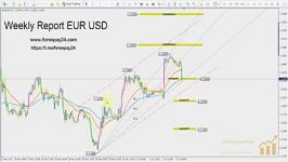 EURUSD 5 June 2017 تحلیل تکنیکال یورو به دلار