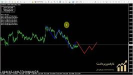 Elliott Wave Indicator آموزش اندیکاتور دستیار امواج الیوت