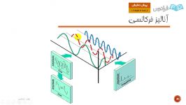 آموزش تحلیل ارتعاشات متلب  بخش سوم