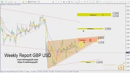 GBP USD Monday June 19 2017 تحلیل تکنیکال پوند به دلار