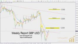 GBPUSD Monday June 13 2017 تحلیل تکنیکال پوند دلار