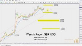 Monday May 01 2017 GBP USDتحلیل تکنیکال پوند به دلار