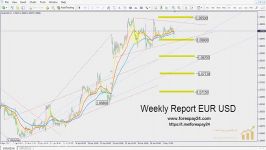 EUR USD Monday May 01 2017 تحلیل تکنیکال یورو به دلار