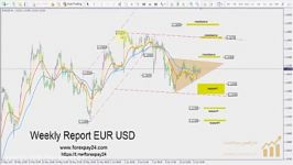 EURUSD Monday June 13 2017 تحلیل تکنیکال یورو دلار