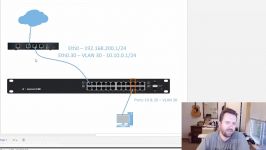 Simple Ubiquiti VLAN Config