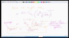 Lecture 40 BER of Alamouti Coded System