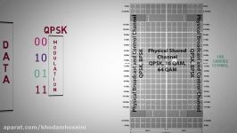 4  OFDMASC FDMA Part 2  Fundamentals of 4G LTE