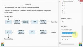 Orthogonal Frequency Division Multiplexing OFDM BASIC EXAMPLE