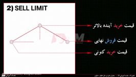 XM.COM  MT4 آموزش متاتریدر آشنایی سفارش های در حال انتظار