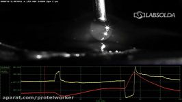 MIGMAG  GMAW Transferência Globular Globular Transfer Globularer Werkstoffübergang