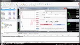 XM.COM  MT4  مولتی ترمینال  توقف ضرر حد سود