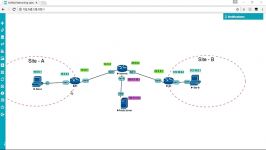 آموزش فارسی IPsec site to site VPN