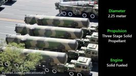 Top 10 Deadliest Nuclear Missiles ICBM in the World