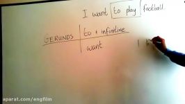 Gerunds Infinitive and to plus Infinitive