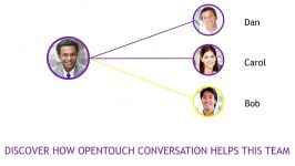 OpenTouch Conversation demo Web conferencing with guests